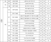 [분양캘린더] 화성 남양 시티프라디움 4차 등 전국 4819가구 청약 접수