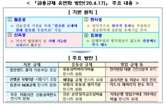 'LCR·예대율' 등 은행 규제 한시적 적용 유예…실물지원 뒷받침