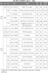 [분양캘린더] 4월 셋째 주, 검단 예미지 퍼스트포레 등 4000여가구 공급