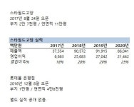 [르포] 휑한 ‘롯데몰 은평점’…롯데 ‘계륵’으로 전락하나