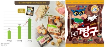 [4일 유통가 신제품] 풀무원·삼양식품·이마트24