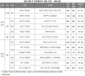 [분양캘린더] 6월 첫째 주, 평택역 SK 뷰 등 4000여가구 공급
