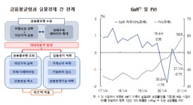 코로나 후 금융취약성 악화…좀비기업 늘었다