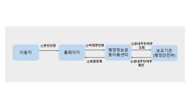 [27일 전주시소식] 주거 취약계층에 태양광 발전설비 설치 지원 등