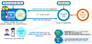 [14일 서울시 자치구 소식] 동대문구, 동작구, 성동구