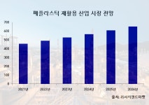 막 버리지 마세요…정유화학社, 80조 폐플라스틱 재활용 각축전