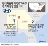 현대차 공장 투자 美앨라배마주 시장이 한국 찾은 이유