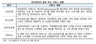 [격변의 마이데이터②] 데이터는 미래 먹거리…은행권, 마이데이터 진심