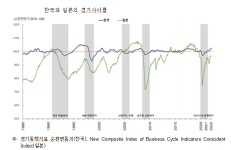 복합 경제위기 도래…장기불황의 시작