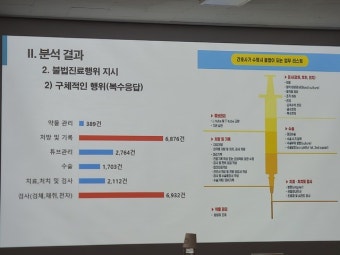 불법진료에 강경하던 복지부⋯ PA간호사 합법화 추진