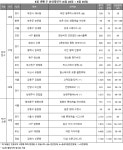 [분양캘린더] 6월 넷째 주, 전국 4248가구 청약 접수