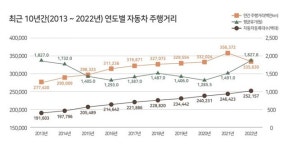 지난해 코로나 재확산에 사람 이동 줄고, 화물 이동 늘었다
