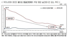 경총 근로시간 OECD 평균과 185시간 차이
