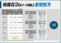 SH공사, 위례포레샤인 15단지 분양원가 평당 1367만원
