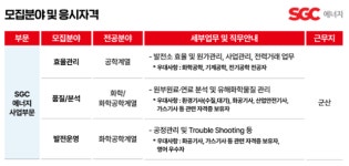 [AT 산업 단신] 대한전선, LIG넥스원, SK C&C, HD현대사이트솔루션, 하이엠솔루텍, SGC에너지