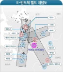 [7일 안성시] 북안성 스마트밸리 일반산단 물량 90만㎡ 확보 등