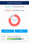 하루만에 80% 넘은 쟁의 투표율…삼성전자 노사갈등 최고조