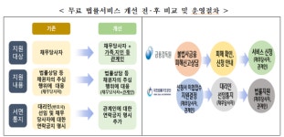 지인법무사김석민사무소 | 불법추심 피해 지인도 무료 법률상담