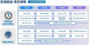 [5일 구미시] 구미생활문화센터 개관 등