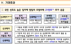 [8.8 대책] 서울 그린벨트 12년 만에 해제…신규택지 8만가구 발굴