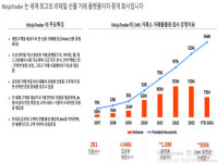 [10일 부산시] 핀테크 기업 닌자트레이더 그룹 아시아 첫 본사 유치 등