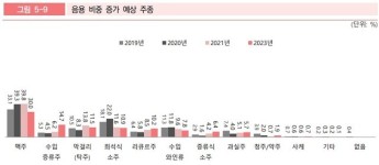 편의점 위스키로 ‘홈술’… ‘대용량·저가’ 주류 열풍