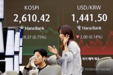 [마감] 신풍제약, 창업주 2세인 전 대표 검찰고발 급락...한화에어로-현대로템, 신고가