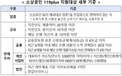 은행권 소상공인 맞춤형 채무조정프로그램 시행