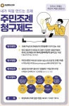 [23일 화성시의회] ‘주민조례청구(발안) 제도’ 활성화 등