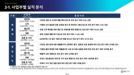 GS리테일, 매출 ‘사상 최대’… 영업익도 14.1% 증가