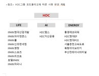 HDC현대산업개발, IPARK현대산업개발로 사명 변경