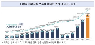더마바이오테크놀로지사우스 | "의약품 기술력 입은 화장품"…더마 시장 공략 나선 제약사