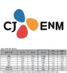 CJ ENM 1분기 매출 1조1048억원