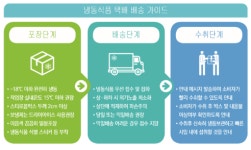 식약처 냉동식품 택배 배송 가이드 제공
