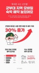 군장병 휴대전화 전면 허용 5개월, 부대 인근 숙소 온라인 예약 30%↑