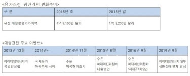 [국감]김정우 의원 한국수출입은행 이민주 회장 소유 에이티넘에너지에 특혜 대출 의혹