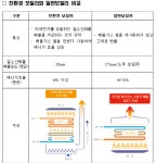 2020년 4월 친환경 콘덴싱보일러 의무화...귀뚜라미·경동나비엔 어떤 친환경 제품이 소비자 사로잡을까?