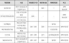 KB국민은행 대구 다사지점 및 대구 황금네거리지점 임시 폐쇄