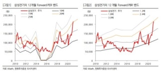 한화증권 