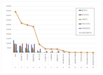 편의점 브랜드평판 1~3위는
