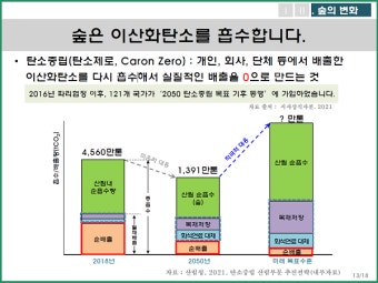 산림청, 산림탄소중립 공감대 형성 콘텐츠 제작ㆍ보급