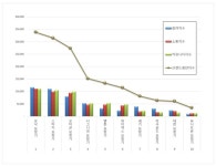 보청기 브랜드평판 1~3위는