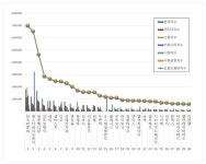 건강관리장비용품 상장기업 브랜드평판 1월 빅데이터 분석···1위 한국비엔씨, 2위 에스디바이오센서, 3위 세종메디칼