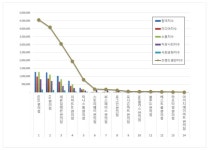 편의점 브랜드평판 1~3위는