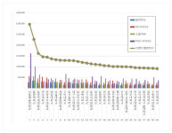 전문대학 브랜드평판 8월 빅데이터 분석결과...1위 서울예술대학교, 2위 부천대학교, 3위 동양미래대학교