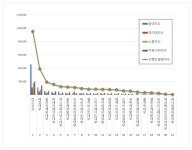 대부업 브랜드평판 12월 빅데이터 분석결과...1위 리드코프, 2위 태강대부, 3위 밀리언캐쉬대부