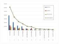 타이어 브랜드평판 6월 빅데이터 분석결과...1위 금호타이어, 2위 넥센타이어, 3위 한국타이어