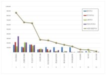 상조 브랜드평판 3월 빅데이터 분석결과...1위 교원라이프, 2위 대명아임레디, 3위 프리드라이프