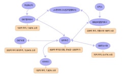 노조, 기업사냥꾼들의 삼부토건 황폐화 막을 것