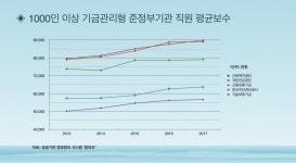 김종섭 근로복지공단노조 위원장, 우리의 근로복지는?